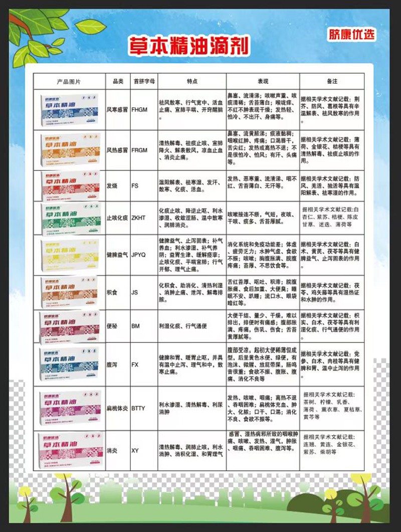 臍康優(yōu)選臍療精油系列02.jpg