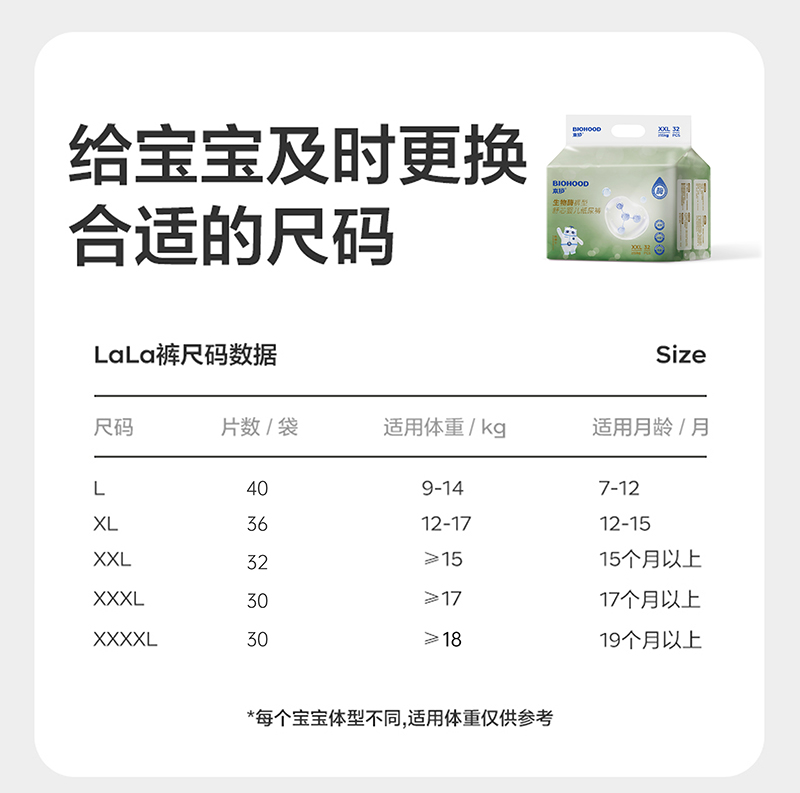 本護(hù)生物酶褲型舒芯嬰兒紙尿褲-尺碼.jpg